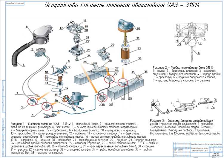 Совместимость блоков управления с мотором ЗМЗ-409