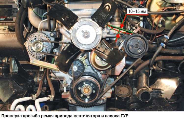 Инструменты и материалы для подтягивания ремня ГУР