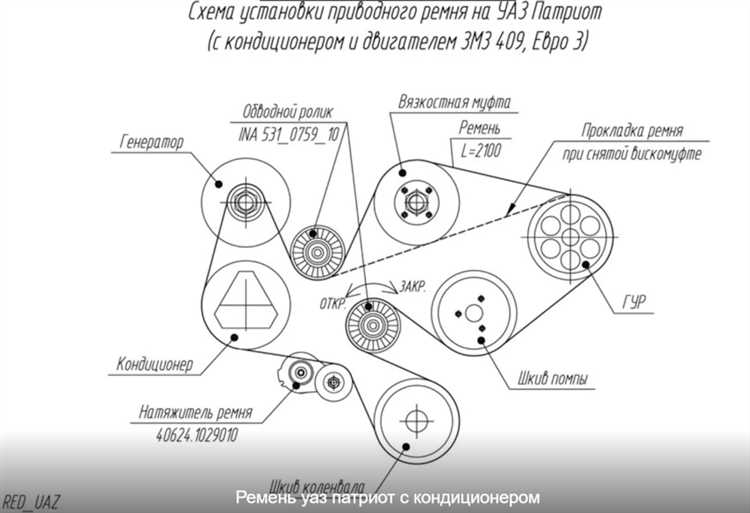 Проверка работы ГУР после подтягивания ремня