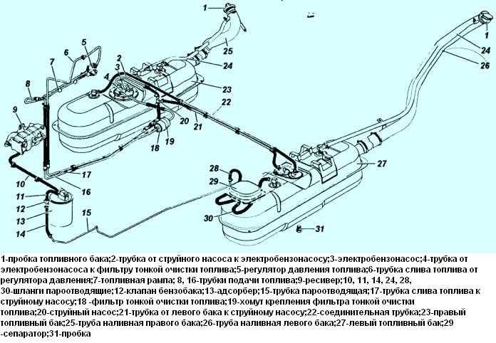 Как правильно эксплуатировать запасной бак на УАЗ Патриот