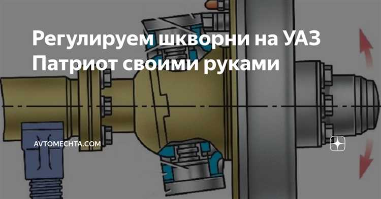 Проверка люфта и вращения кулака после установки шкворней