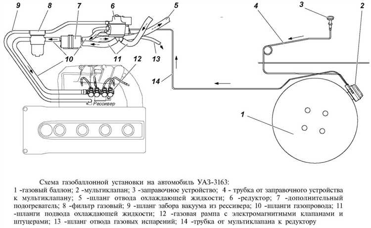 Подключение системы вентиляции и отопления