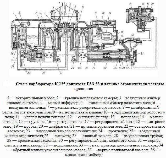 Подключение топливопровода и фильтра с учётом расположения входа в карбюраторе