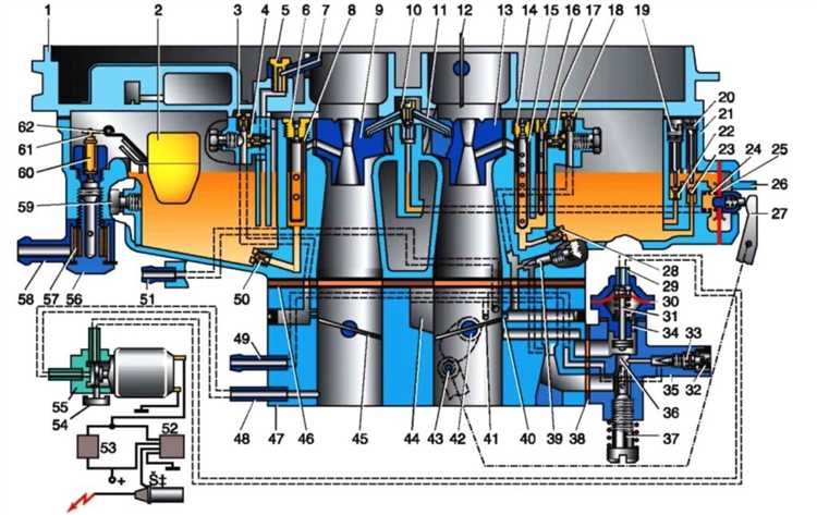 Подключение тяги газа и привода заслонок без изменения штатных механизмов