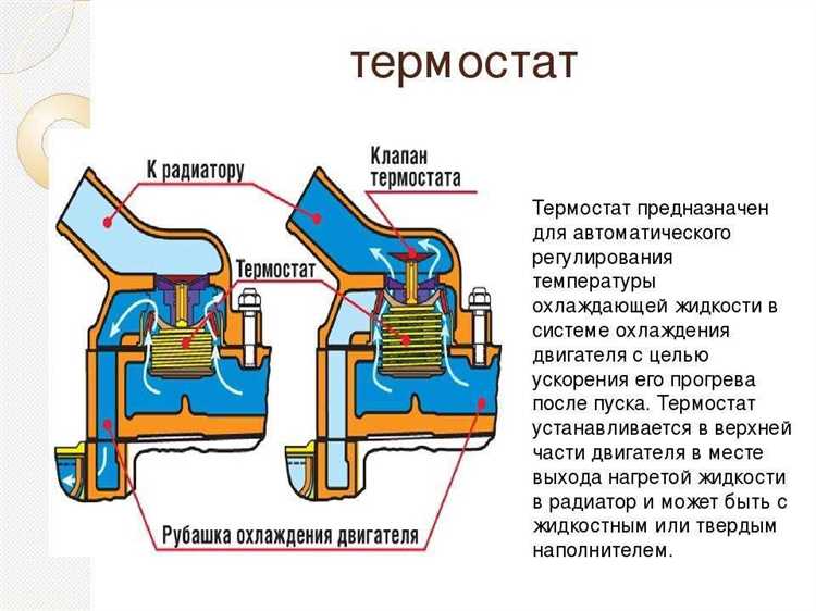 Подключение патрубков и герметизация соединений