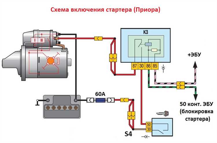 Ошибки при установке втягивающего и способы их устранения