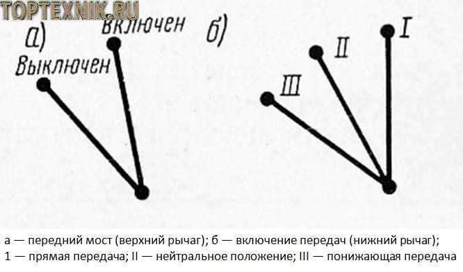 Технология установки подшипников и сальников в раздатке УАЗ Хантер