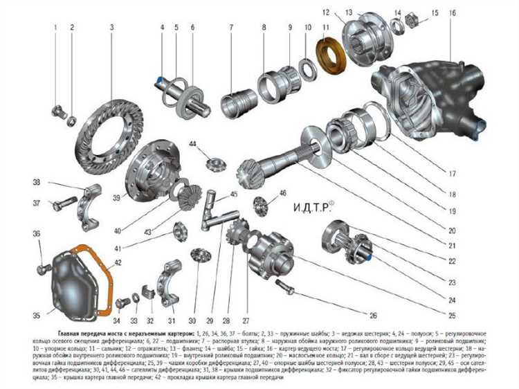 Корректировка углов установки колес для улучшения контакта с дорогой