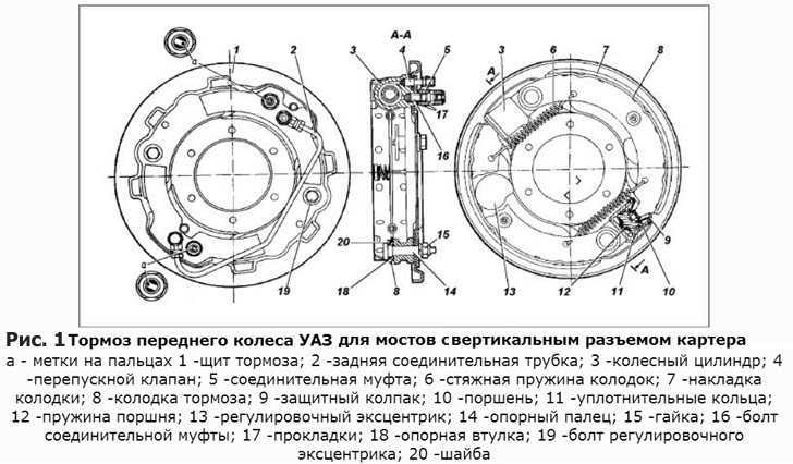 Второй шаг – модернизация тормозного главного цилиндра. Оптимальное решение – замена на двухконтурный цилиндр от УАЗ 31512 с вакуумным усилителем. Это увеличивает усилие на передние и задние тормоза отдельно, снижая риск полной потери тормозов при утечке в одной из магистралей. Дополнительно рекомендуется установить вакуумный усилитель от Патриота, обеспечивающий более мягкий и контролируемый ход педали.