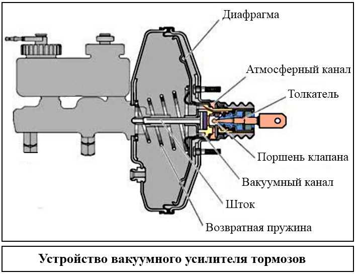 Замена штатных тормозных барабанов на дисковые механизмы