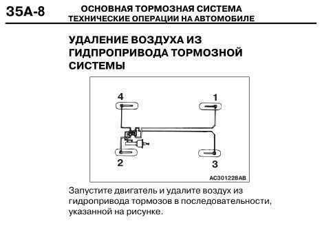 Использование инструмента для прокачки тормозов своими руками