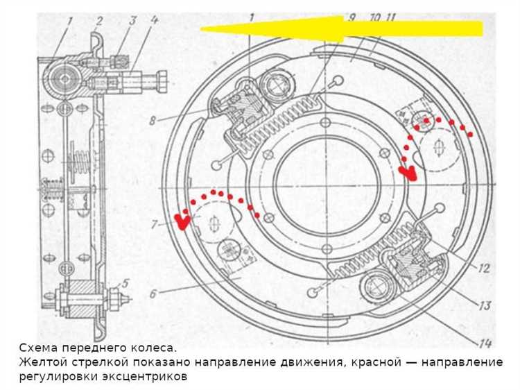 Как проверить работу тормозной системы после прокачки