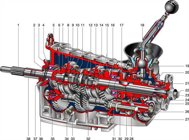Основные этапы демонтажа коробки передач у УАЗа