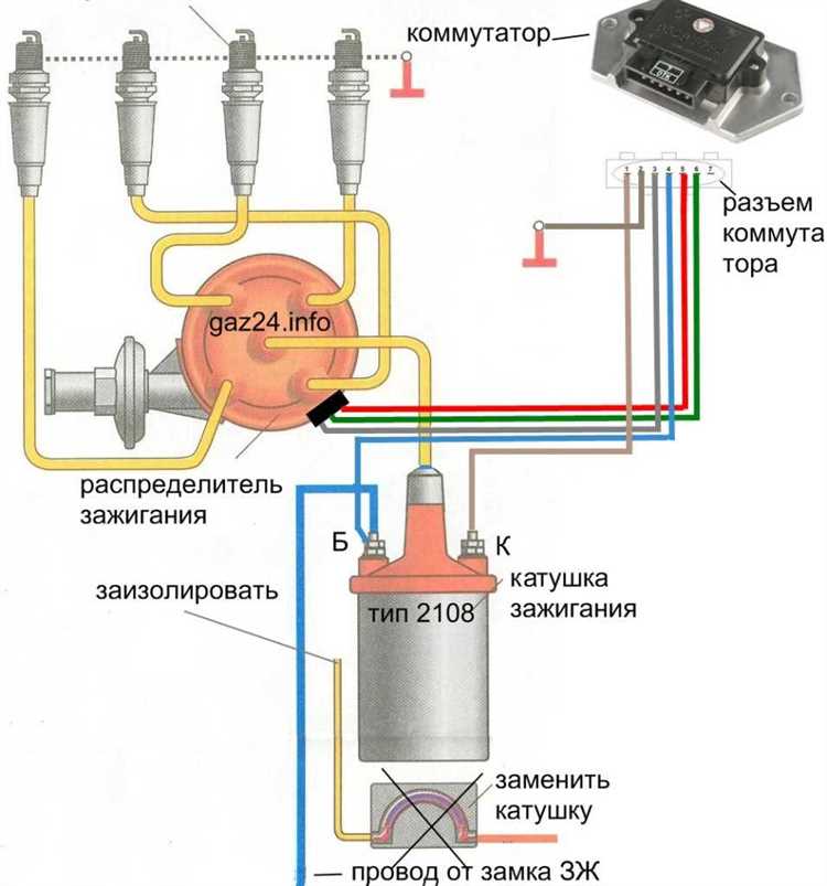Какие инструменты понадобятся для проверки коммутатора