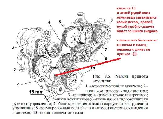 Как оценить работу вискомуфты при нагреве