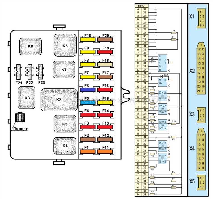 Частые поломки электропривода раздатки и их диагностика