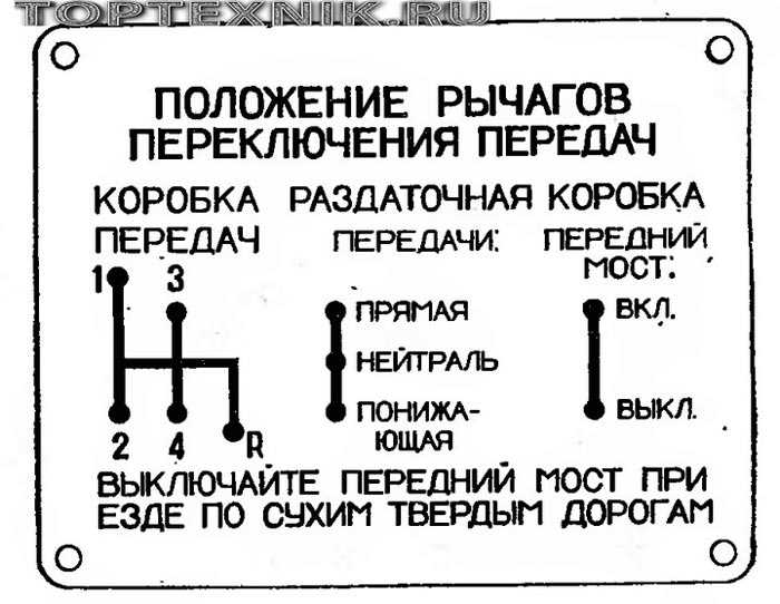 Как правильно выбрать замену раздаточной коробке УАЗ 469