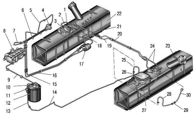 Автоматические хабы