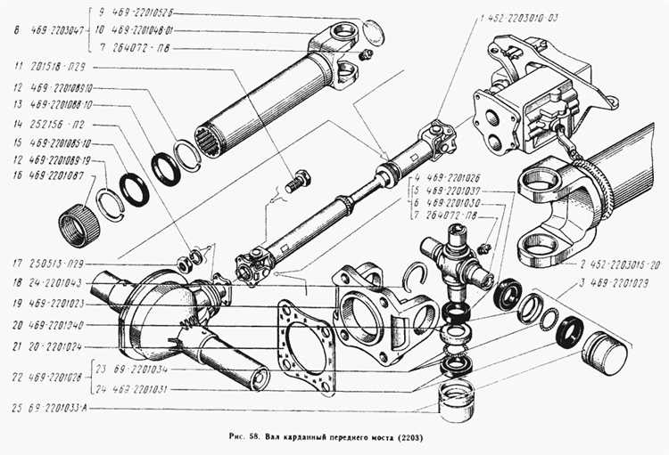 Определение типа моста по количеству болтов крепления