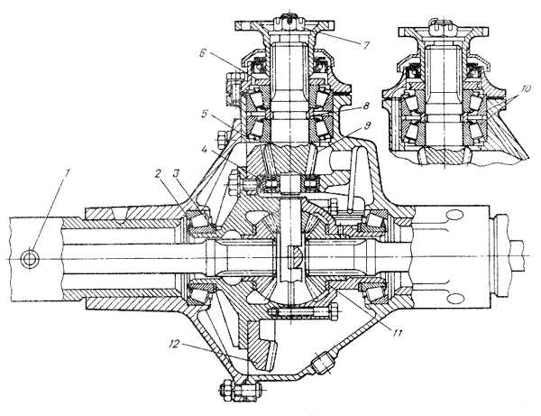 undefinedУглы наклона оси</strong> – на таких мостах обычно изменяется угол наклона оси относительно рамы. Это позволяет изменить угол атаки колес и увеличить их контакту с поверхностью на сложных участках пути. Изменённая геометрия также может улучшить распределение нагрузки на ось при сильных угловых нагрузках, таких как преодоление скалистых участков.»></p>
<p><strong>Дифференциалы с блокировкой</strong> – ещё один характерный элемент, который часто встречается на таких мостах. Блокировка дифференциалов позволяет передавать больше крутящего момента на колеса, что помогает двигаться по сложным участкам, например, при преодолении грязевых или песчаных поверхностей.</p>
<p><strong>Прочные элементы конструкции</strong> – такие мосты оснащены усиленными креплениями, которые выдерживают большие нагрузки. Внешний вид элементов может включать дополнительные сварочные швы и усиленные узлы для повышения надёжности и долговечности.</p>
<p>Визуально такие мосты можно отличить по их более массивному виду, увеличенному диаметру элементов и особенностям креплений, которые позволяют лучше распределять нагрузки.</p>
<h2>Как проверить маркировку и серийный номер моста для точного определения</h2>
<p><img decoding=
