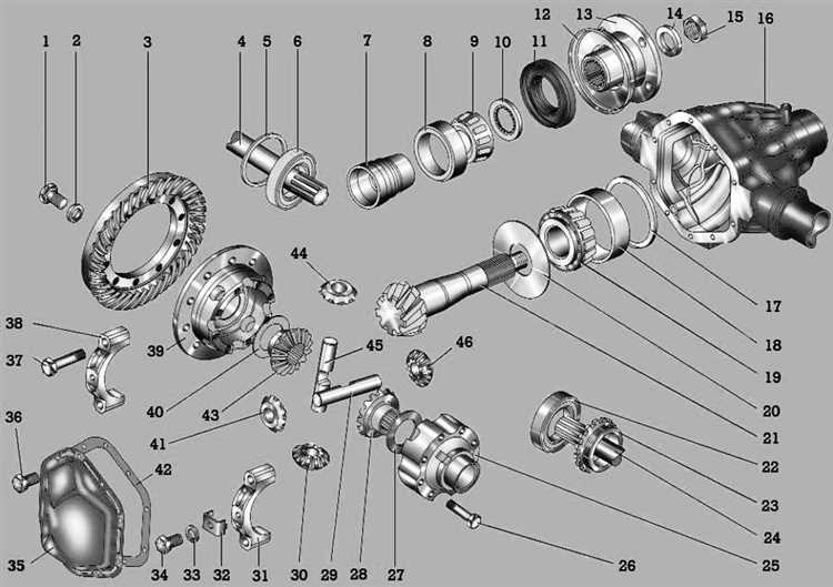 Отличия мостов по виду шрусов и ступиц