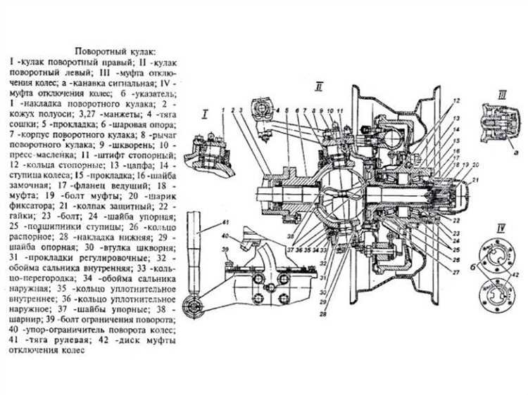 Очистка посадочных мест и резьбовых соединений перед установкой