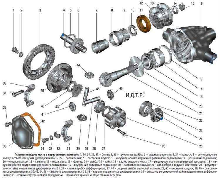 Разъединение креплений амортизатора сверху и снизу