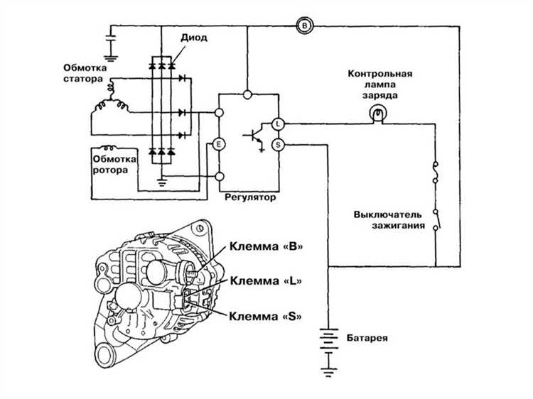 Какие инструменты понадобятся для разборки генератора
