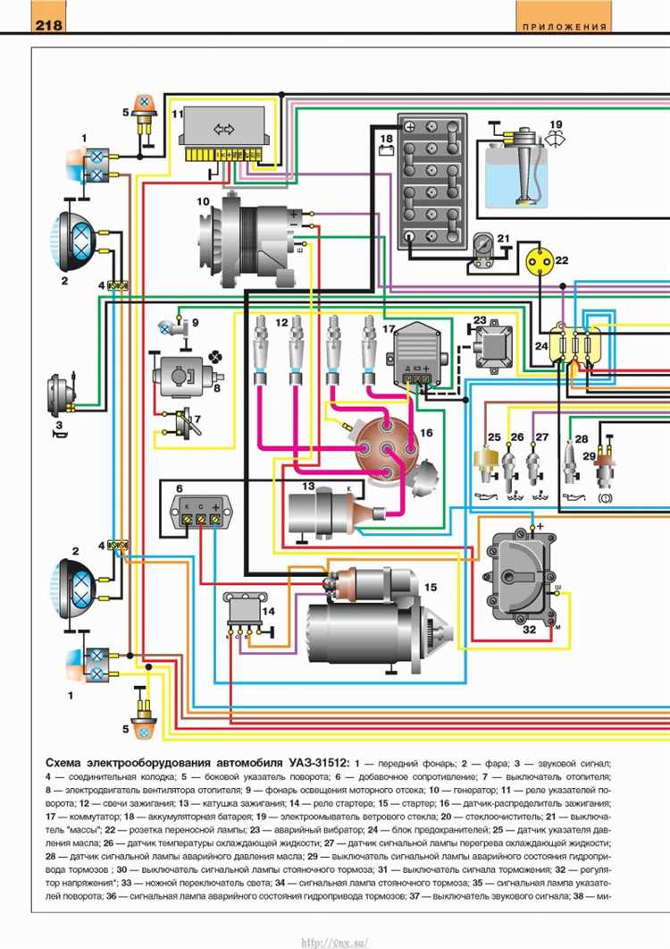 Как разобрать генератор на уаз буханка видео