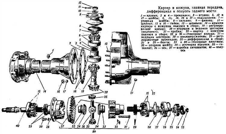 Как разобрать передний мост уаз буханка Как разобрать передний мост уаз буханка