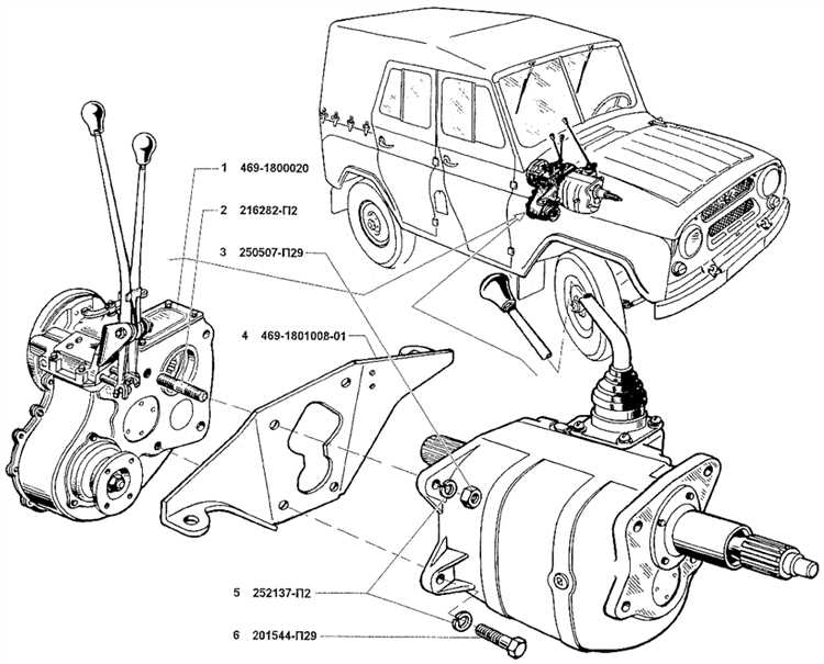 Как разобрать пятиступенчатую коробку на уаз буханка