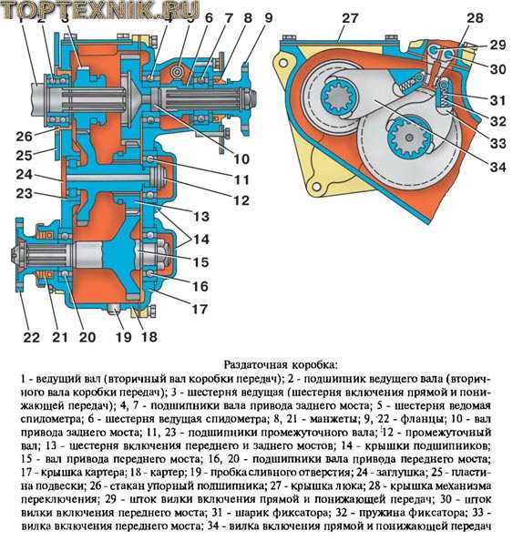 Как разобрать раздатку на уаз
