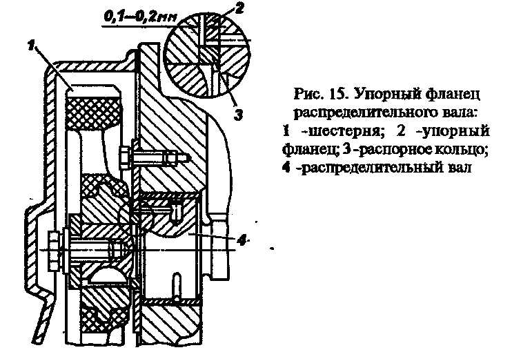 Проверка работы клапанов после регулировки