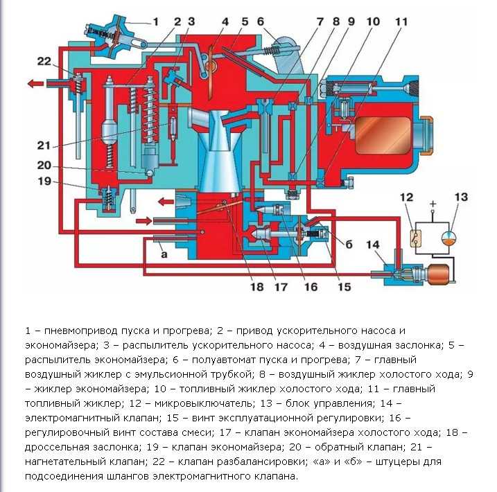 Как регулировать на уаз карбюратор к126