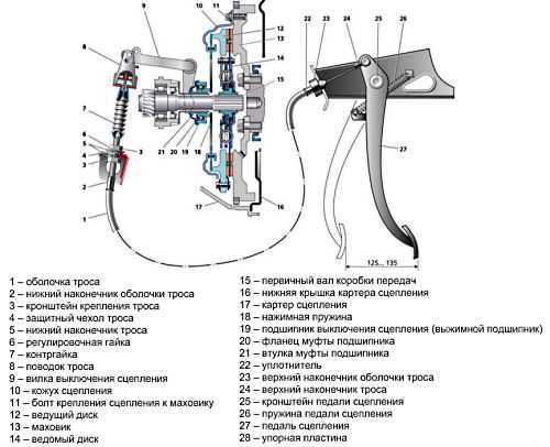 Как проверить рабочий ход педали сцепления на УАЗ 31514?