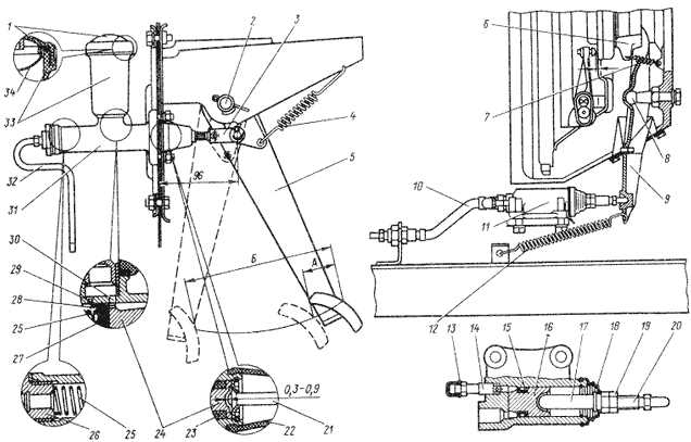 Пошаговая инструкция по регулировке сцепления на УАЗ 31514