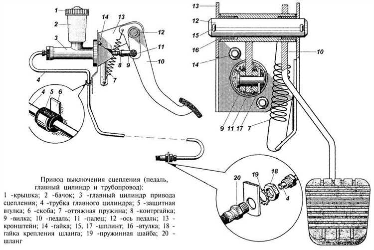 Как регулировать сцепление на уаз 31514