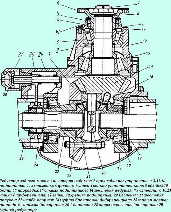 Типичные ошибки при регулировке зазора и способы их избегания