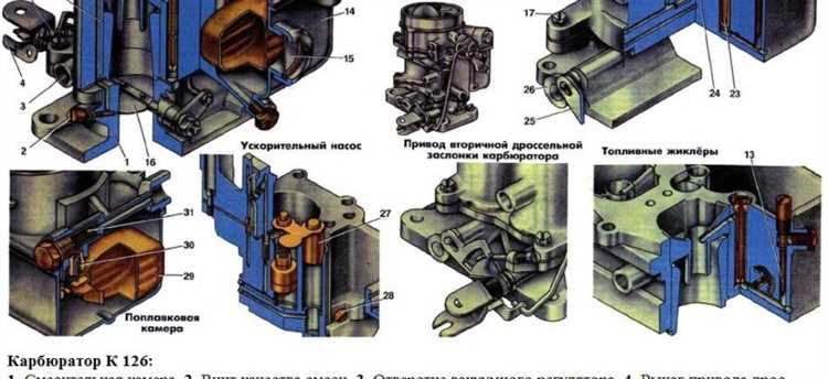 Очистка карбюратора от загрязнений без демонтажа