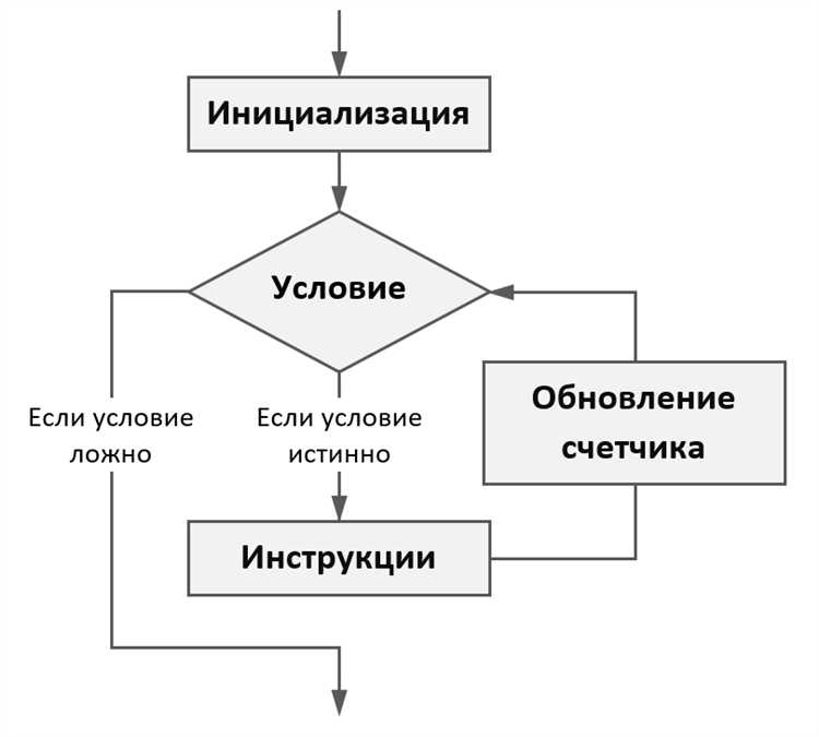 Примеры безопасного применения бесконечных циклов в JavaScript