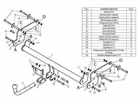 Выбор материалов для изготовления фаркопа