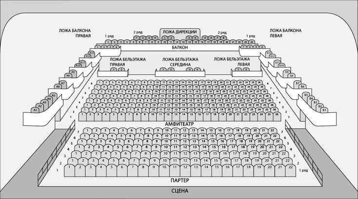 Взаимодействие с сервером для бронирования мест через PHP