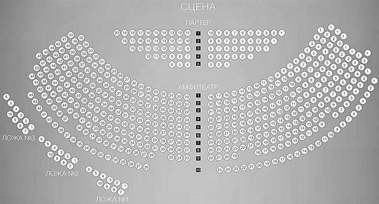 Обработка данных о занятости мест с помощью PHP и MySQL