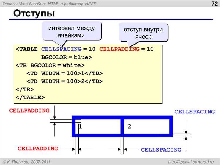 Как сделать кнопку на php