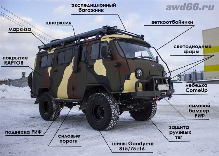 Как сделать нижнее браню на уаз буханке