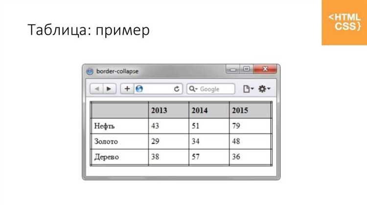 Настройка стилей для таблицы с помощью CSS