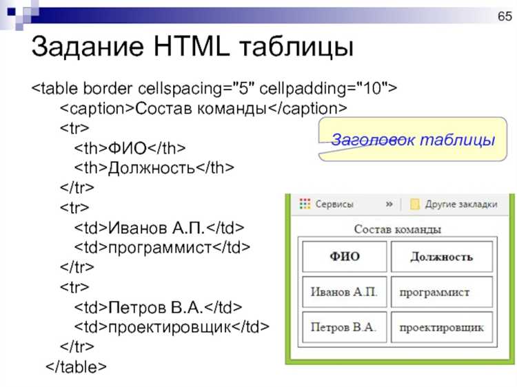 Как сделать оформление таблицей в php