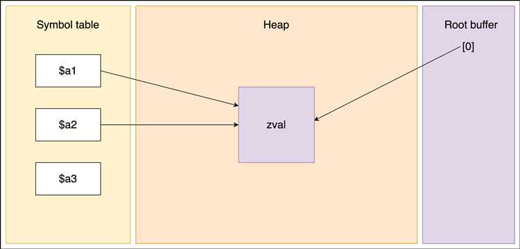 Как сделать отправку лс php