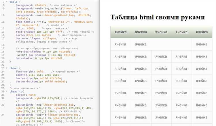 Подготовка HTML-разметки для таблицы
