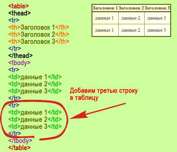 Добавление строк и ячеек динамически